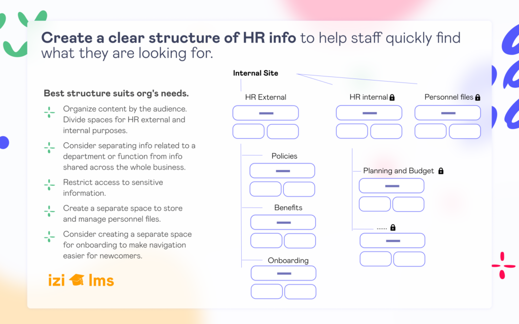 Confluence Best Practices For Hr Team Stiltsoft