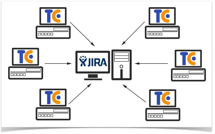 teamcity server diagram