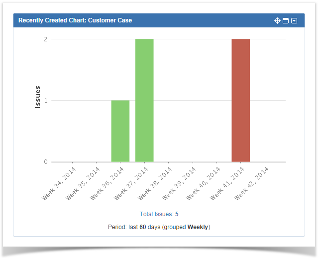 votes in Jira