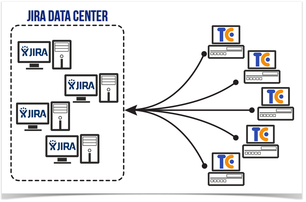 jira and teamcity integration