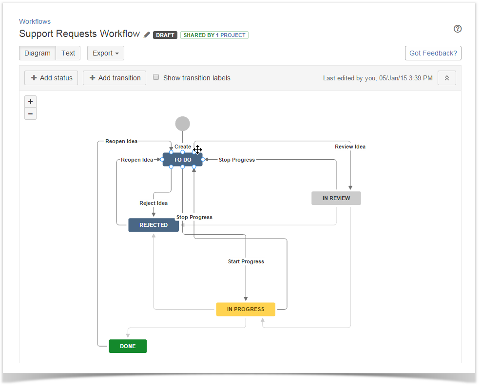 Jira Cloud workflow