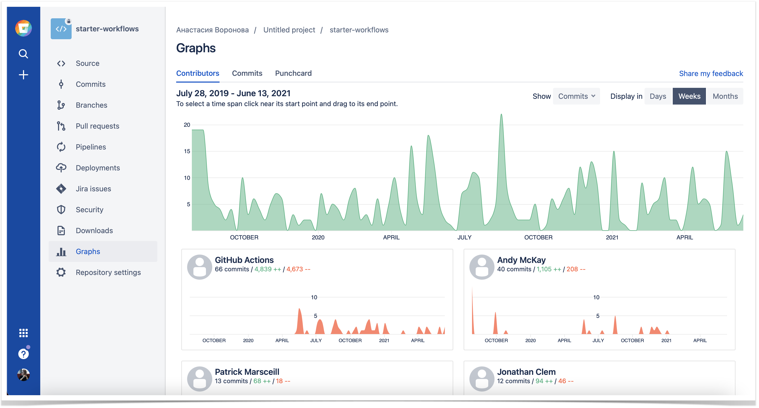 Visualized Statistics Of Git Repositories In Bitbucket Stiltsoft