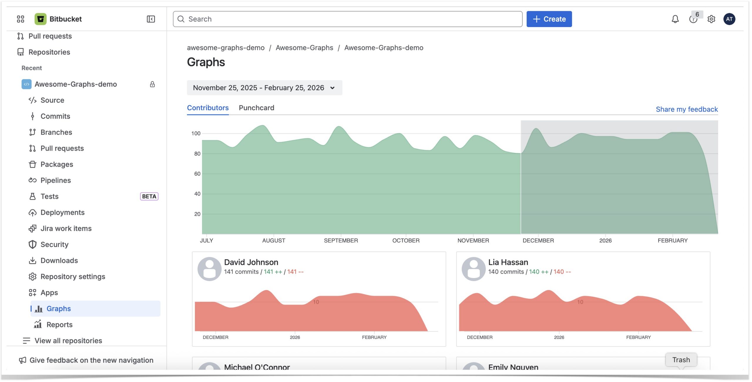 How to Get Visualized Statistics of Git Repositories in Bitbucket 2 visualized commits and lines of code statistics