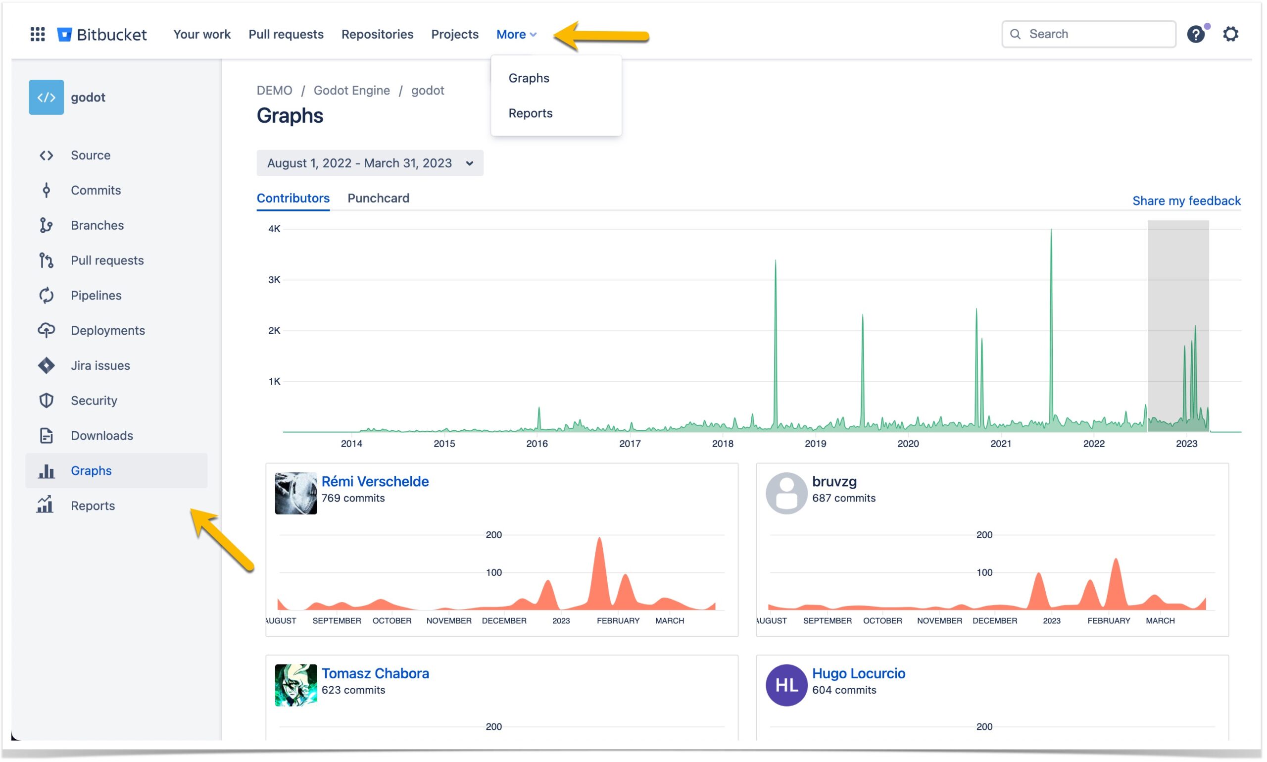 How to Get Visualized Statistics of Git Repositories in Bitbucket 2 contributors graph