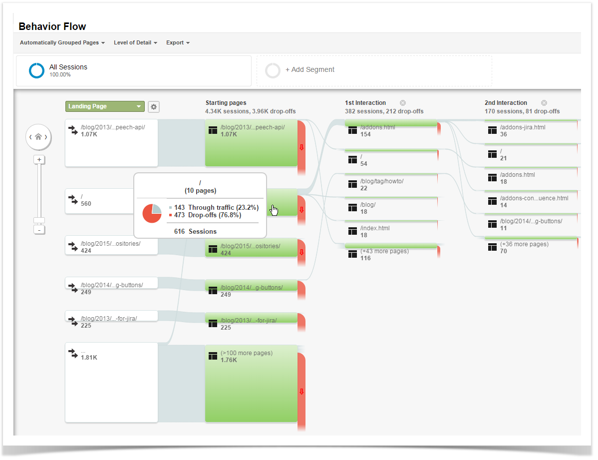 google analytics behavioral flow report