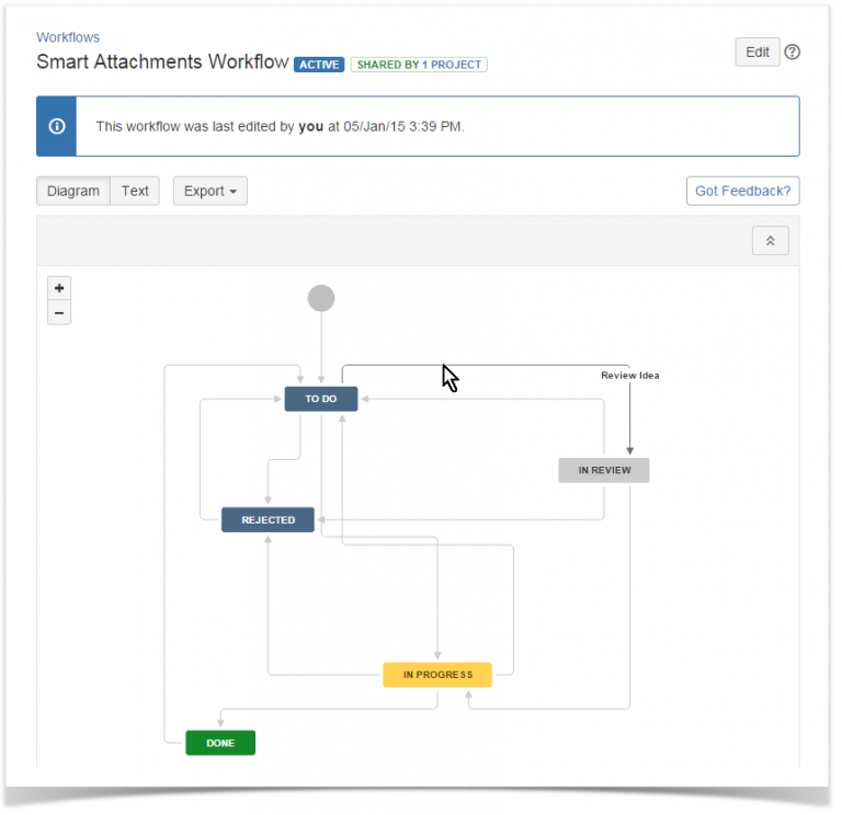 Настройка jira jmx. Воркфлоу Джира. Жизненный цикл задачи в Jira. Схема workflow Jira. Workflow разработки.