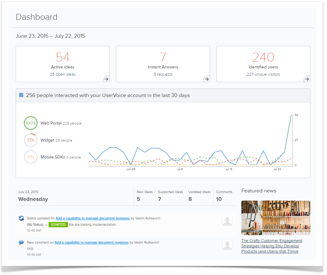 uservoice dashboard