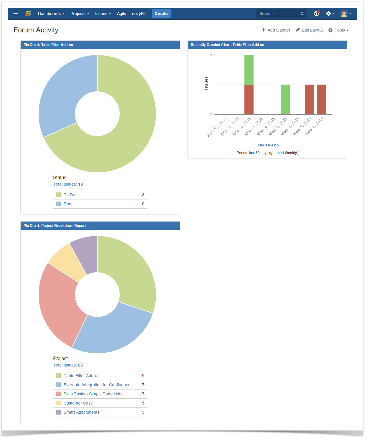 jira cloud reporting chart