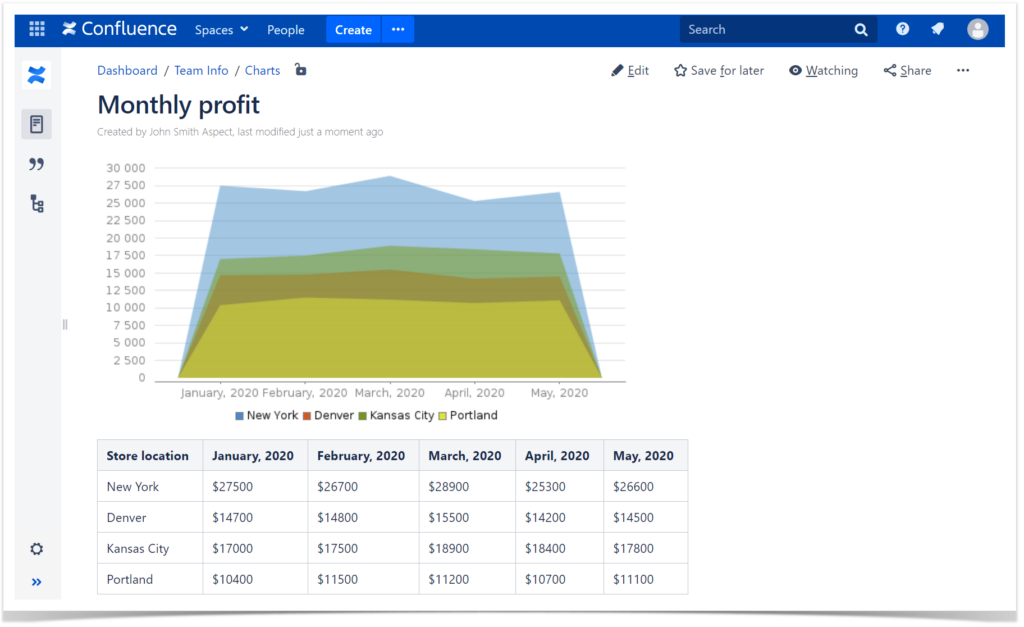 How To Make Charts And Graphs In Confluence Stiltsoft 4681