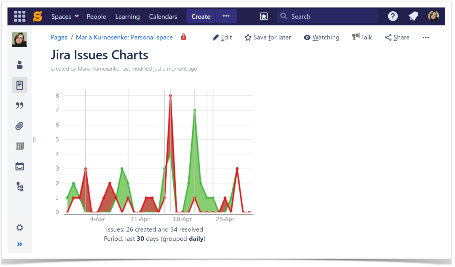 How to Make Charts and Graphs in Confluence Stiltsoft