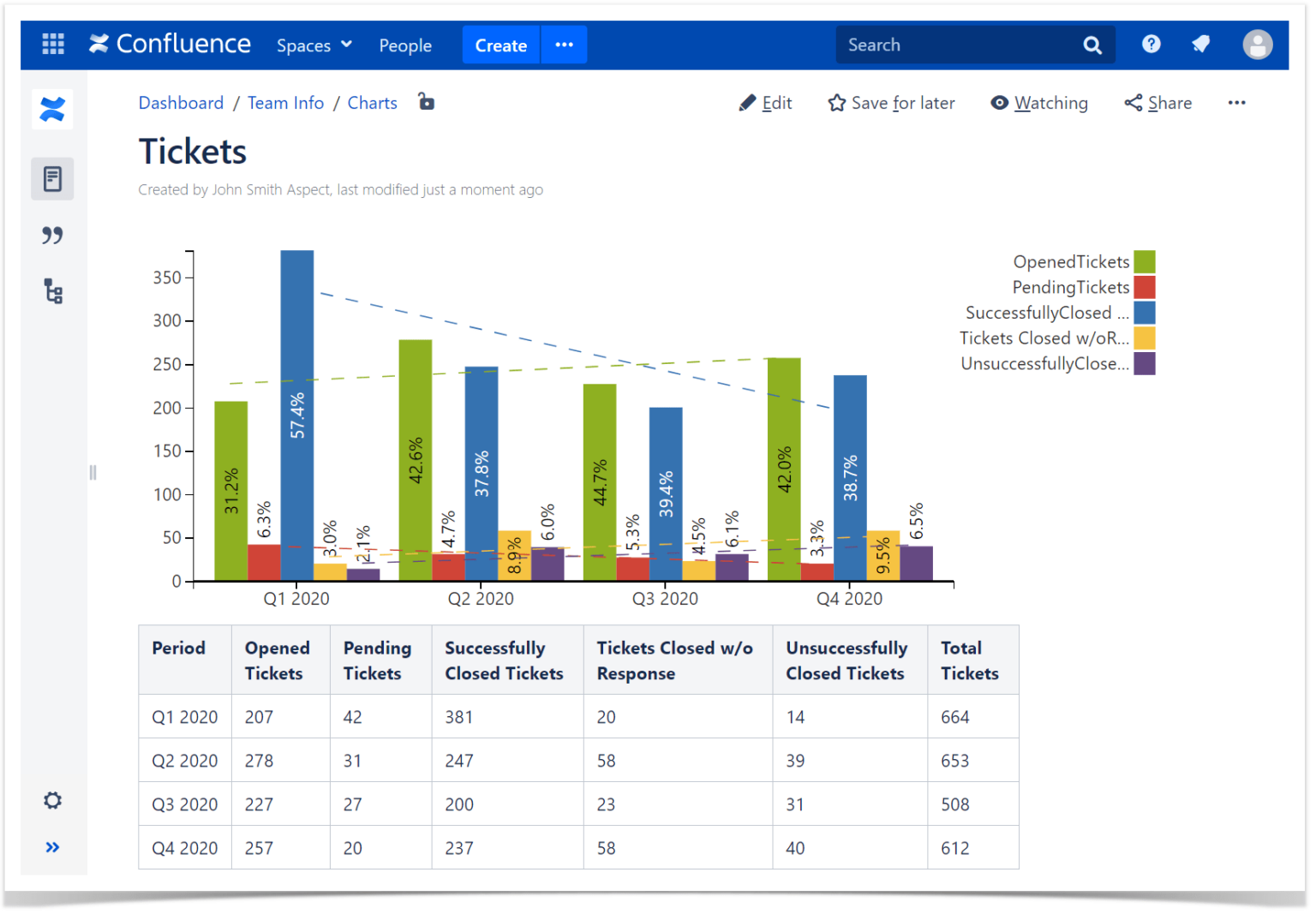 How to Make Charts and Graphs in Confluence - Stiltsoft