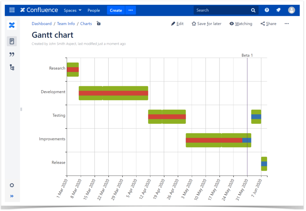 How To Make Charts And Graphs In Confluence Stiltsoft