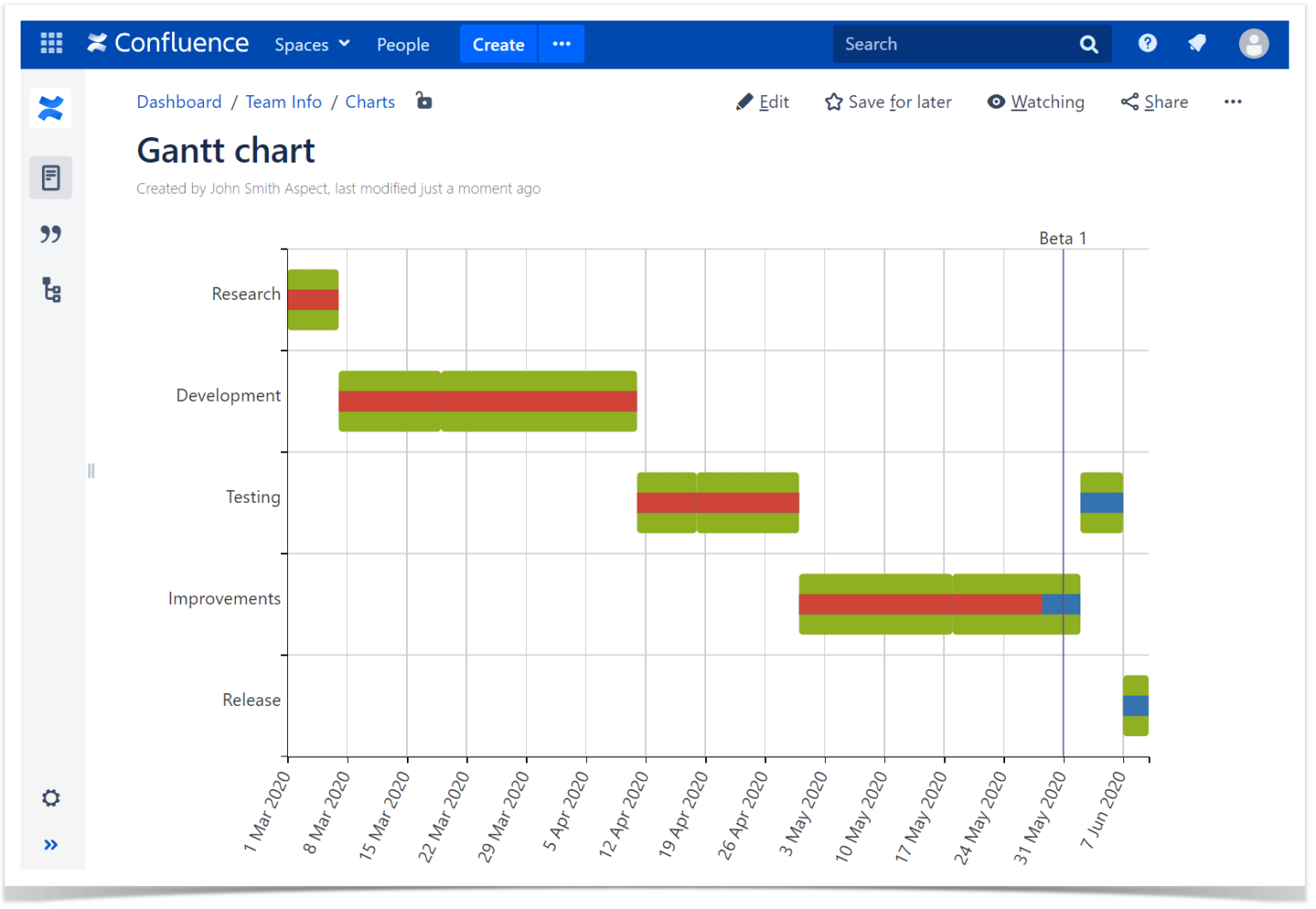 How to Make Charts and Graphs in Confluence Stiltsoft