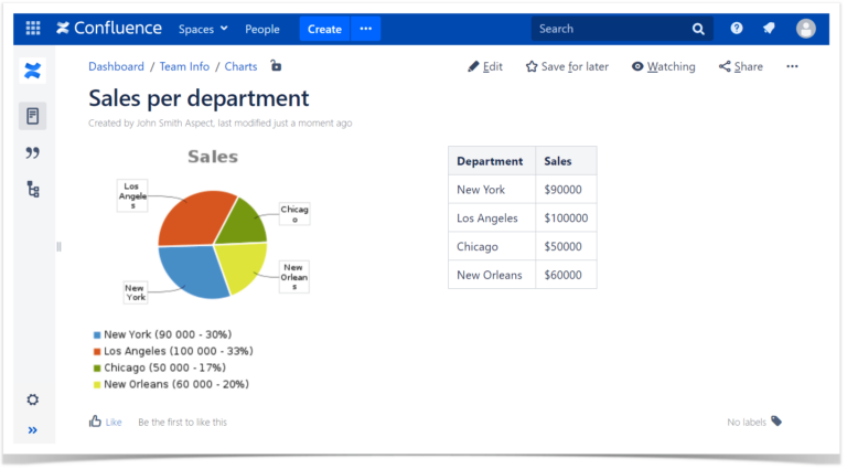 how-to-make-charts-and-graphs-in-confluence-stiltsoft