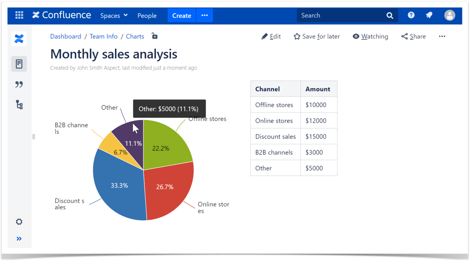 How to Make Charts and Graphs in Confluence Stiltsoft