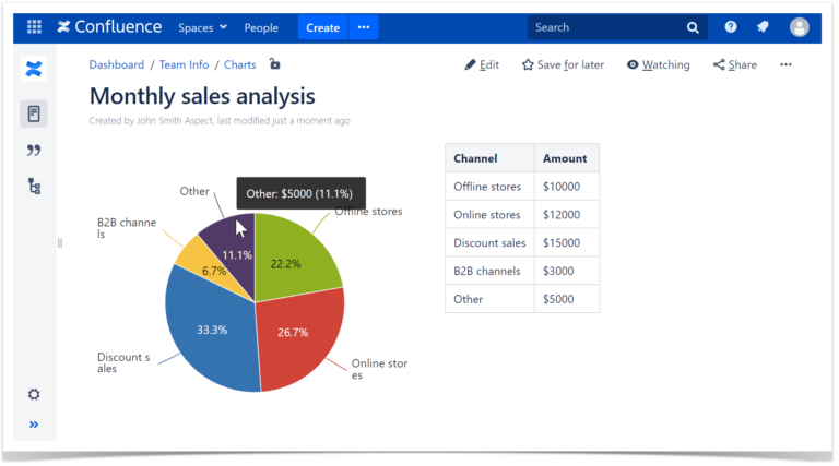 How to Make Charts and Graphs in Confluence - Stiltsoft