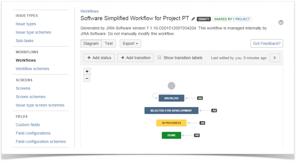 Getting Started With Jira Cloud: A Beginner’S Guide – JUXK