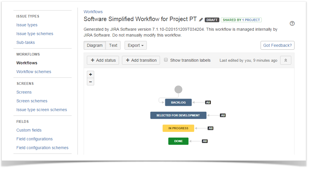 Jira fields. Воркфлоу Джира. Workflow Jira примеры. Статусы в Jira. Схема Воркфлов в Джира.