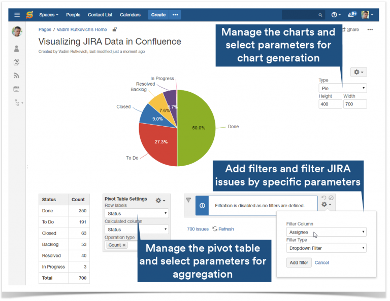 Visualization Using Jira Visualizing Jira Data in Confluence - Stiltsoft