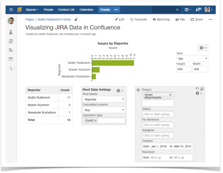Visualization Using Jira Visualizing Jira Data in Confluence - Stiltsoft