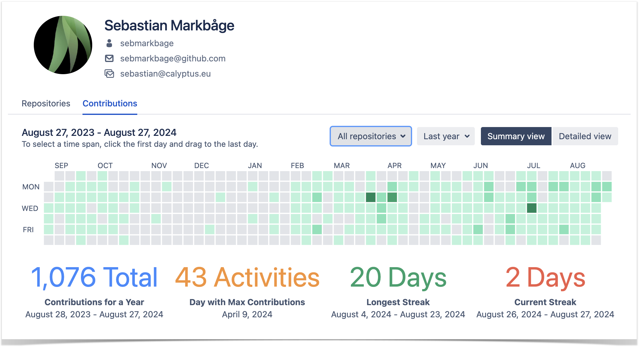 Contributor calendar to monitor individual activities in Bitbucket