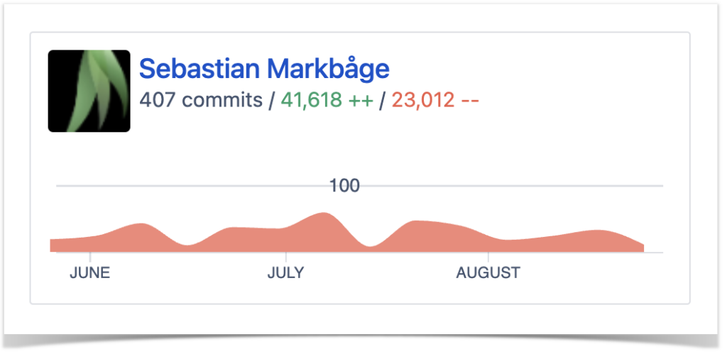 developer contributions graph based on the number of commits, lines of code added and deleted