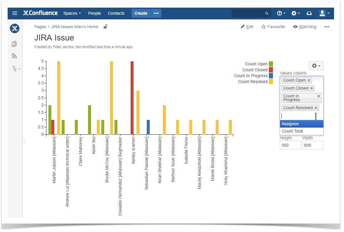 Диаграмма управления jira