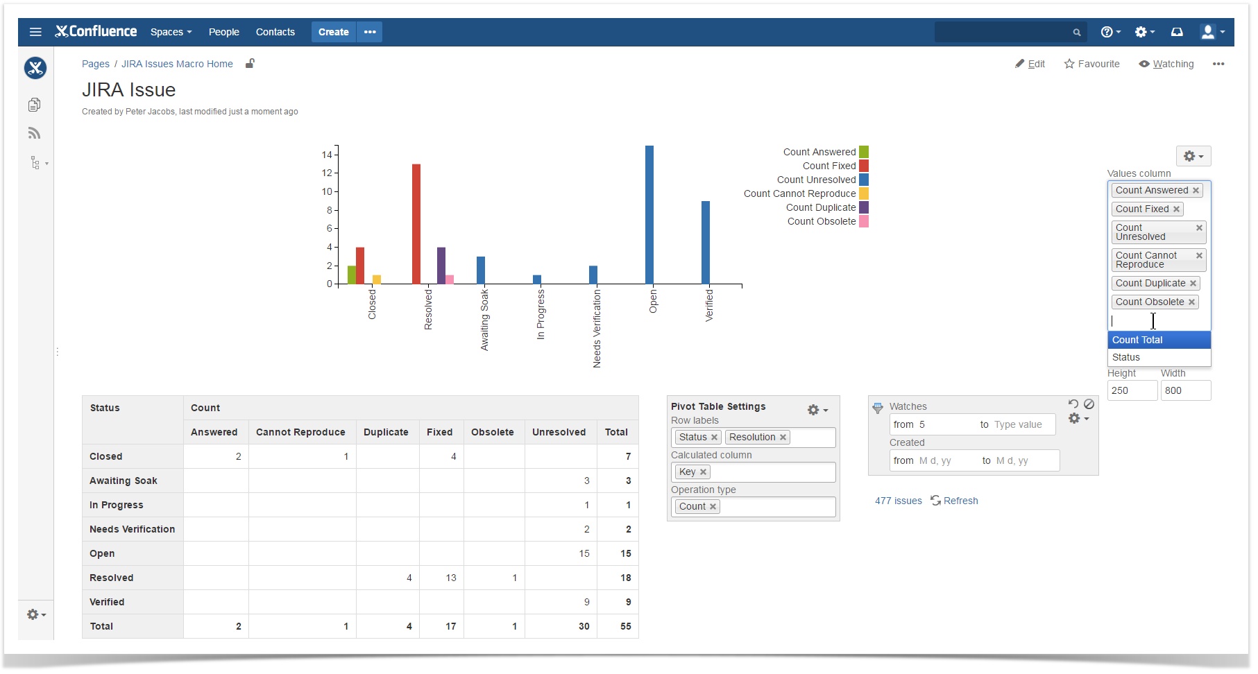 Диаграмма управления jira