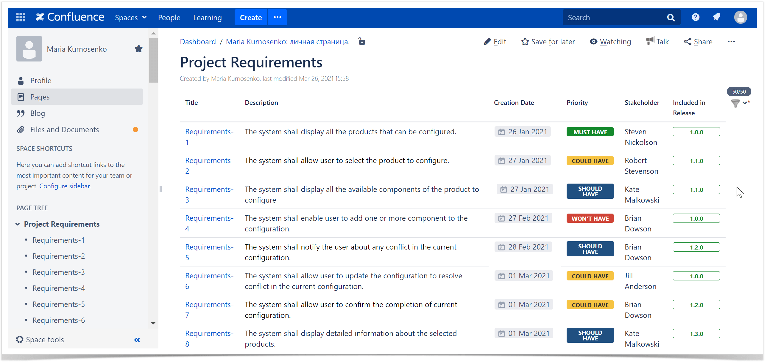 A page with a Page Properties Report table