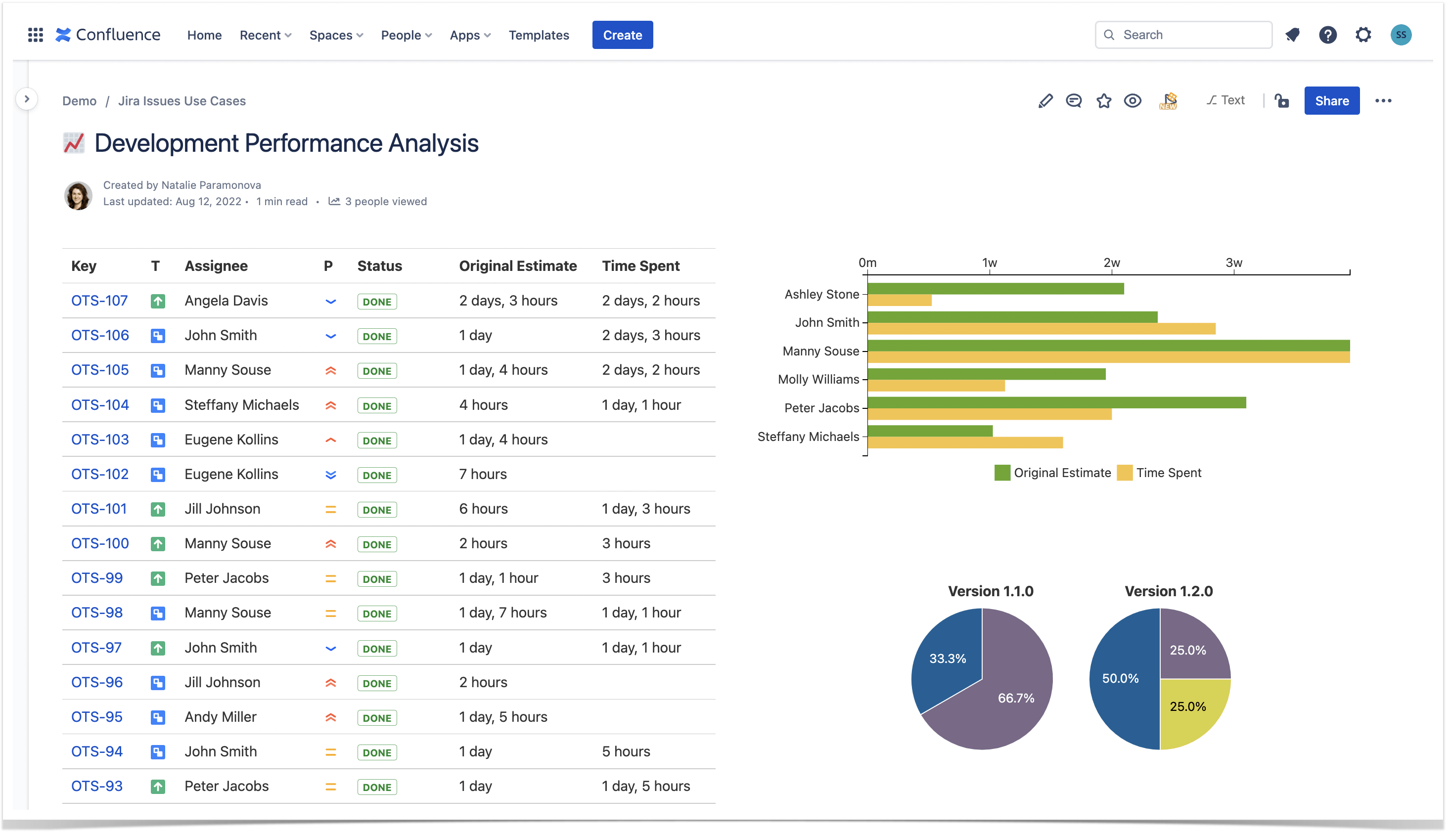 Jira Dashboard Table At Horace Gant Blog