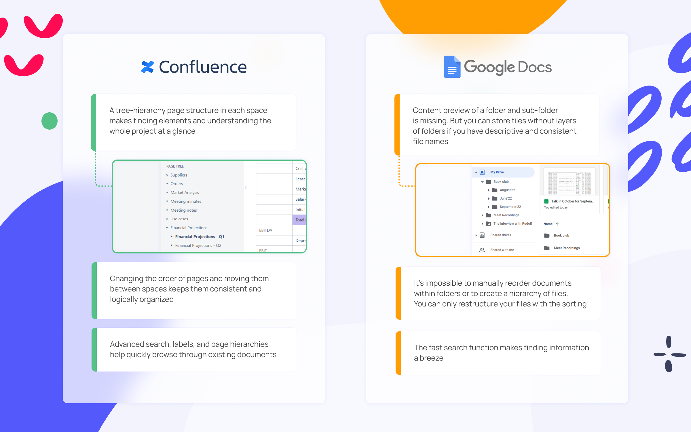 structure of files in google docs and Confluence