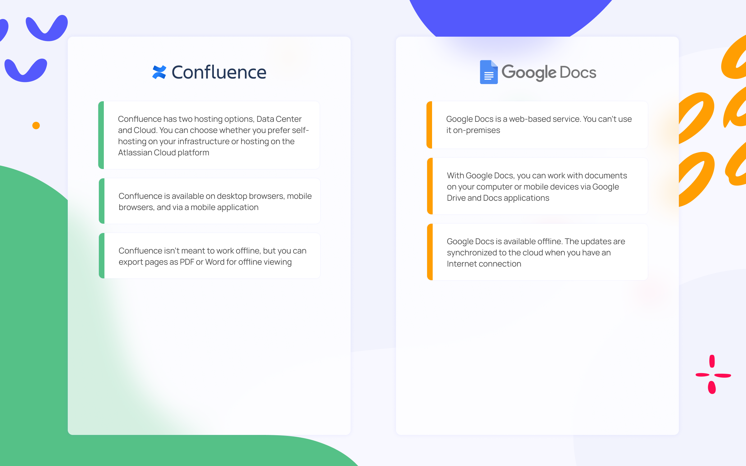 google docs or atlassian confluence