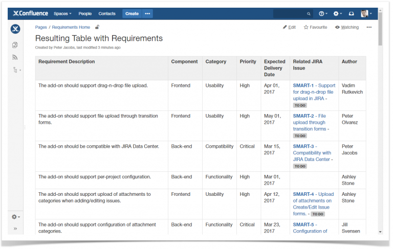 Table Filter and Charts with Dynamic Forms Created with ConfiForms ...