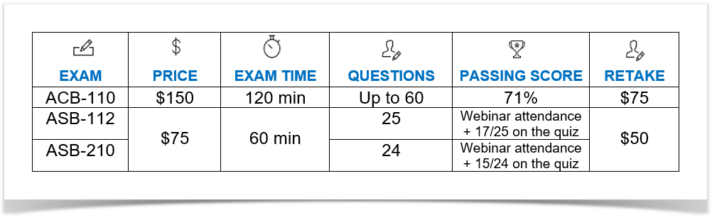 Exam ACP-120 Review