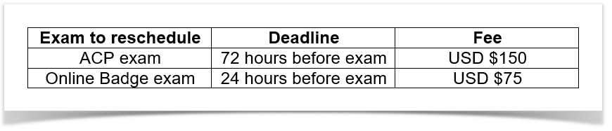 ACP-120 Exam Topics