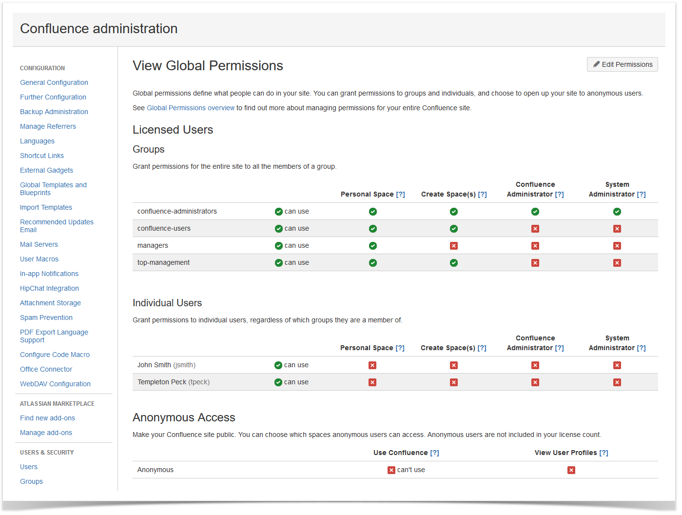 space permissions in Confluence