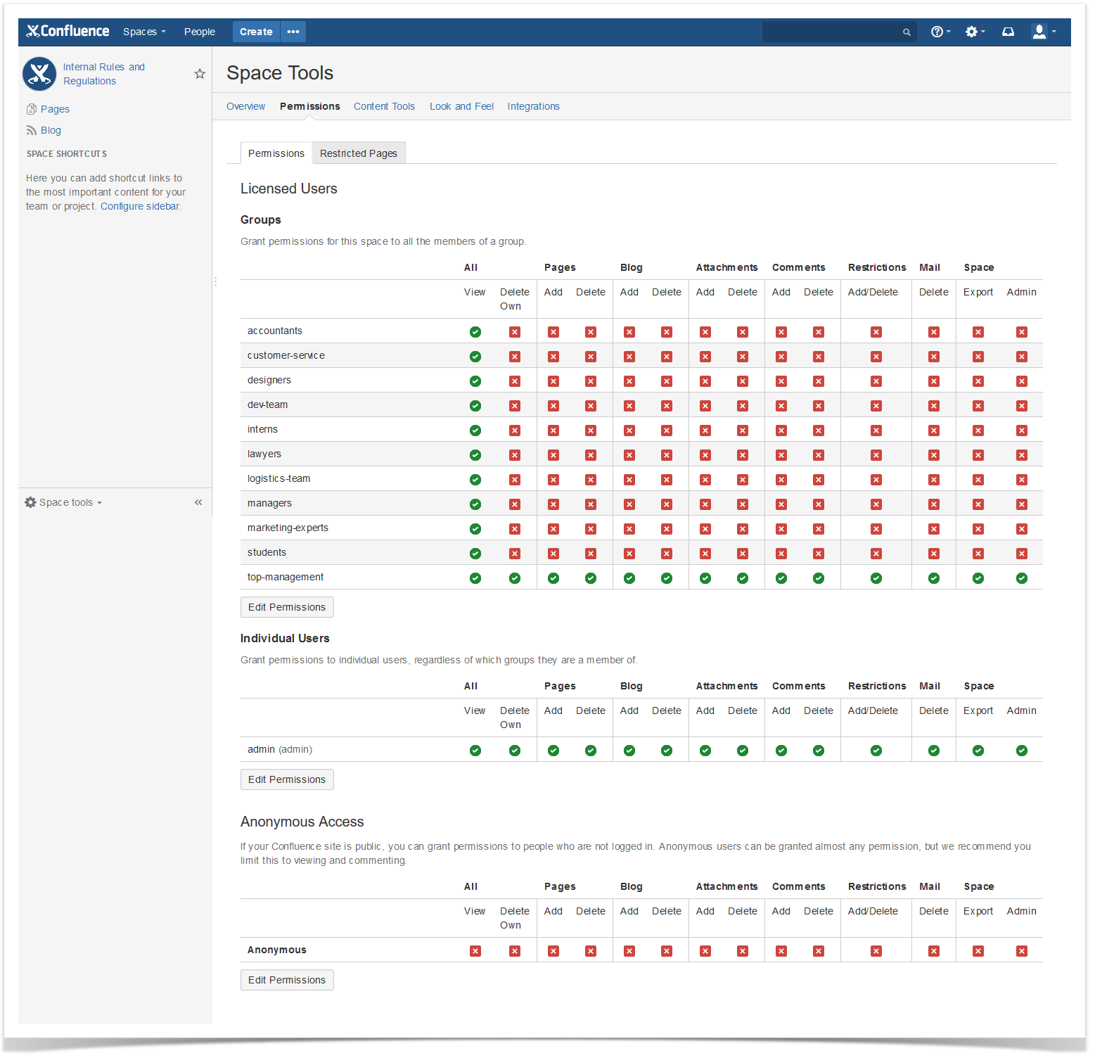 space restrictions in Confluence