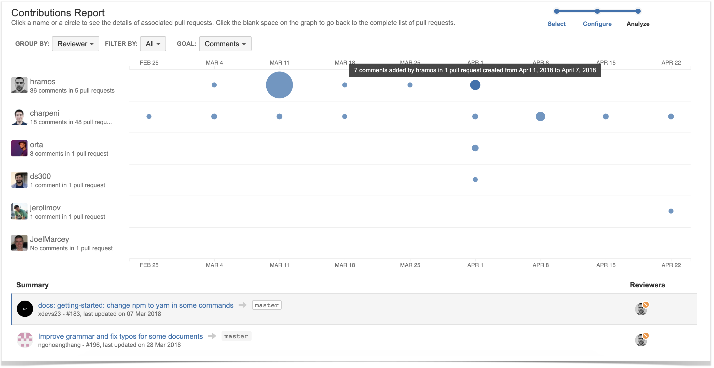 code review analysis in bitbucket