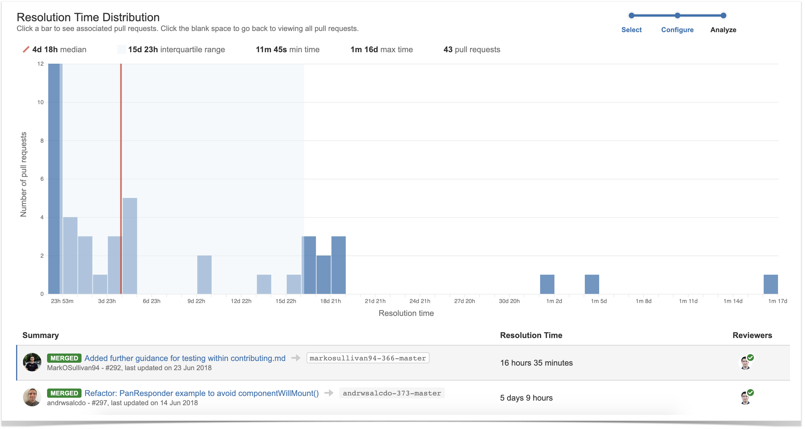 pull requests resolution time report in bitbucket