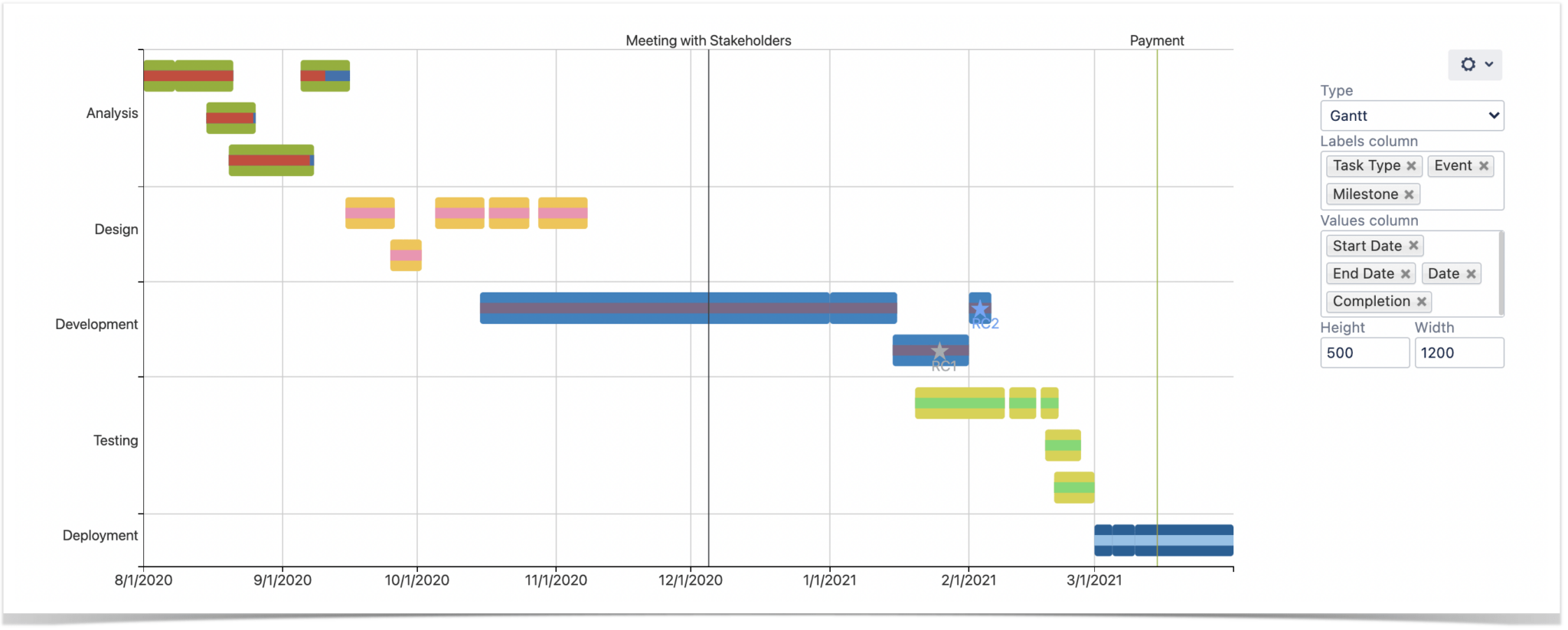 Running Project Planning In Atlassian Confluence - Stiltsoft