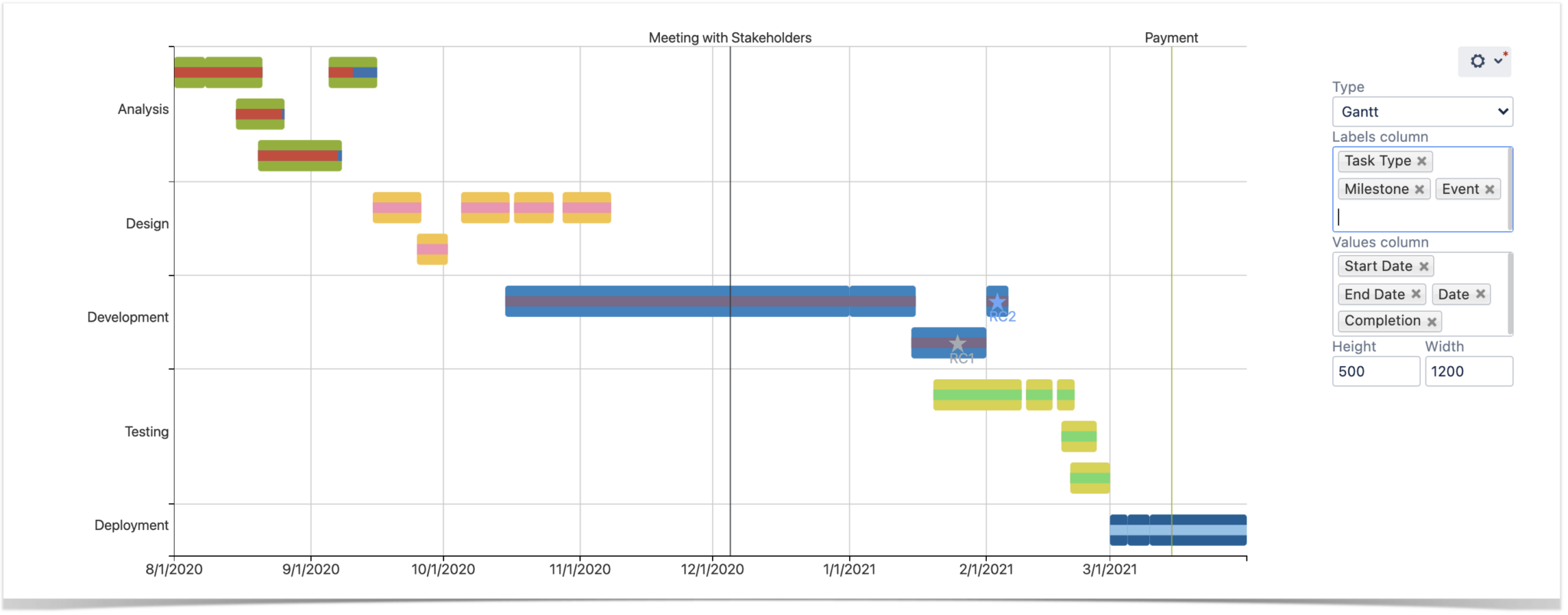 Running Project Planning in Atlassian Confluence - Stiltsoft