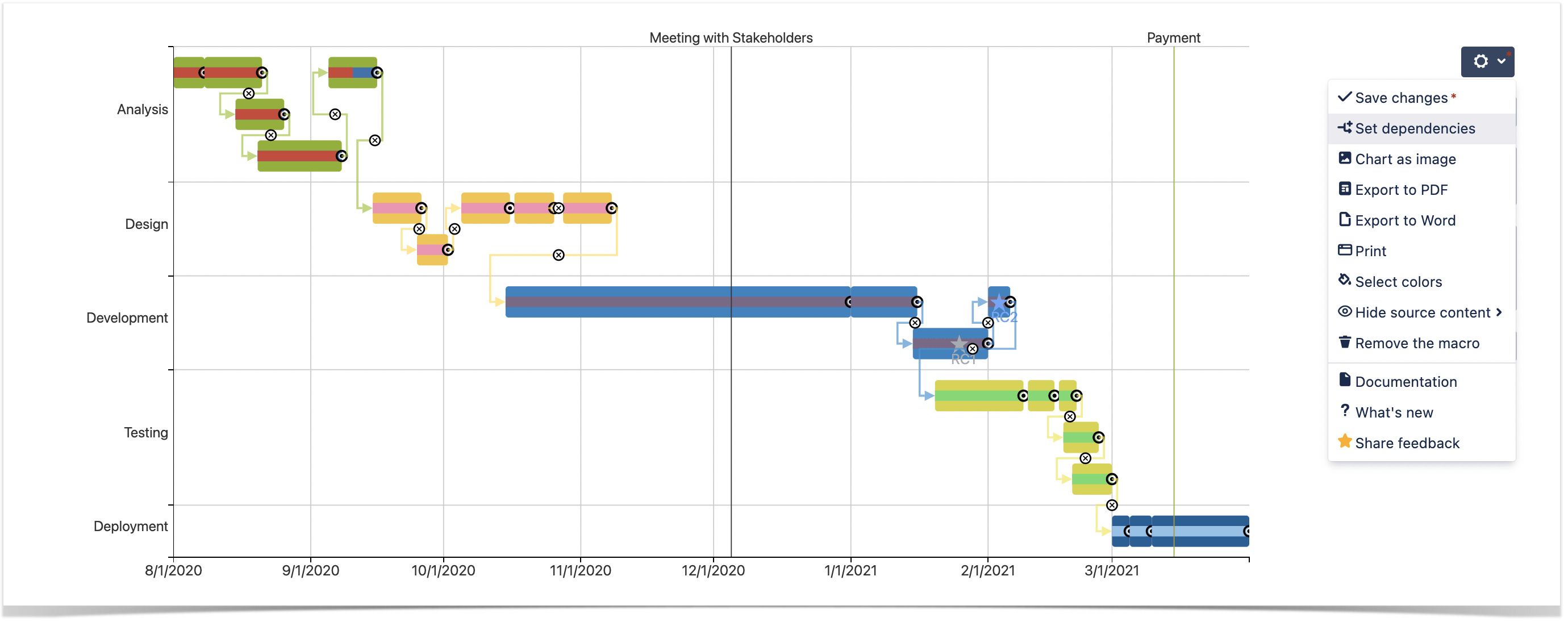 Confluence 2025 gant chart