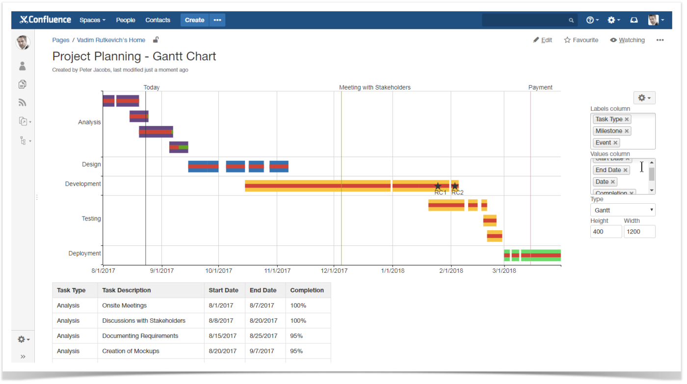 Диаграмма ганта в confluence