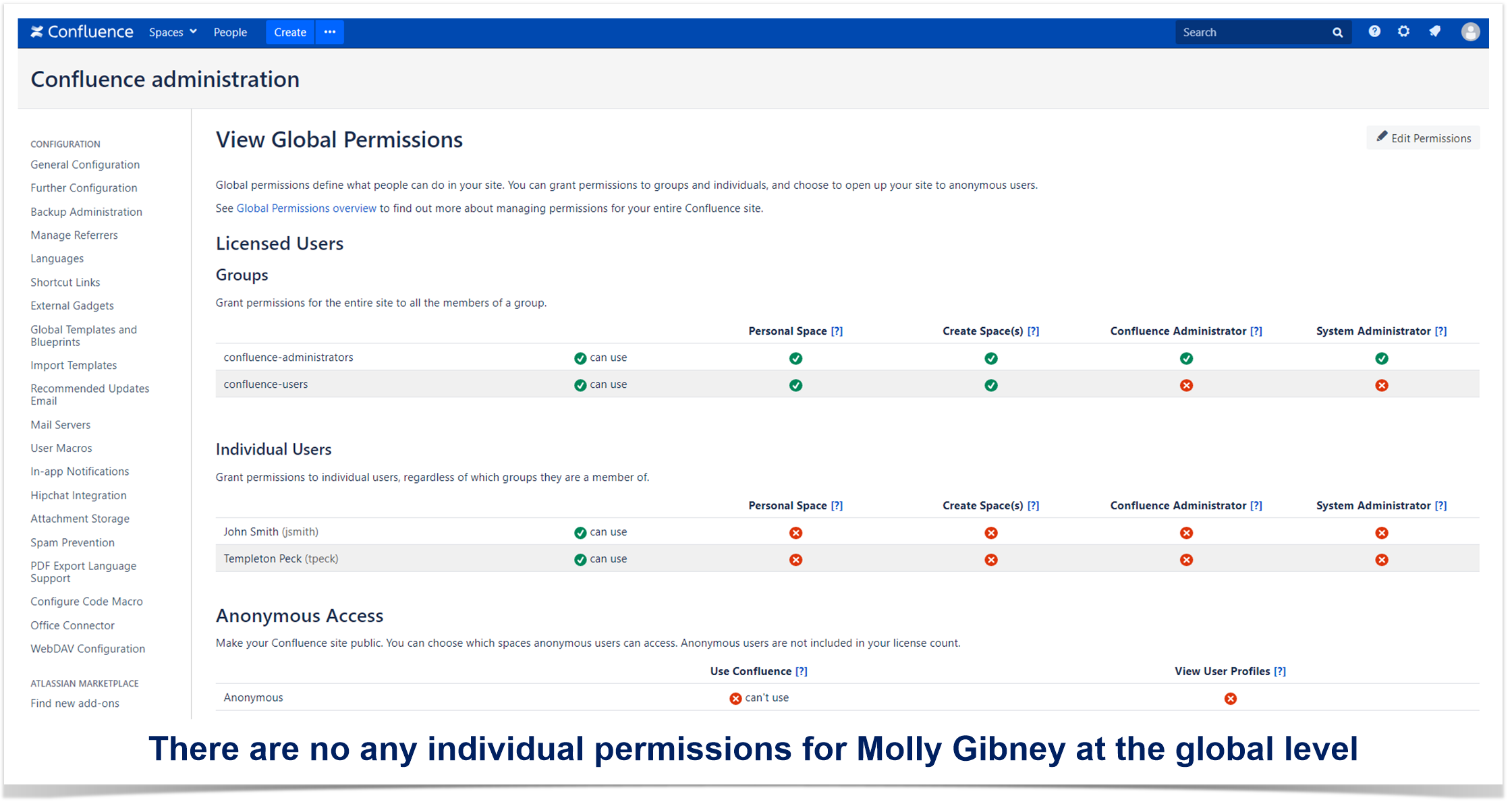 confluence restrictions