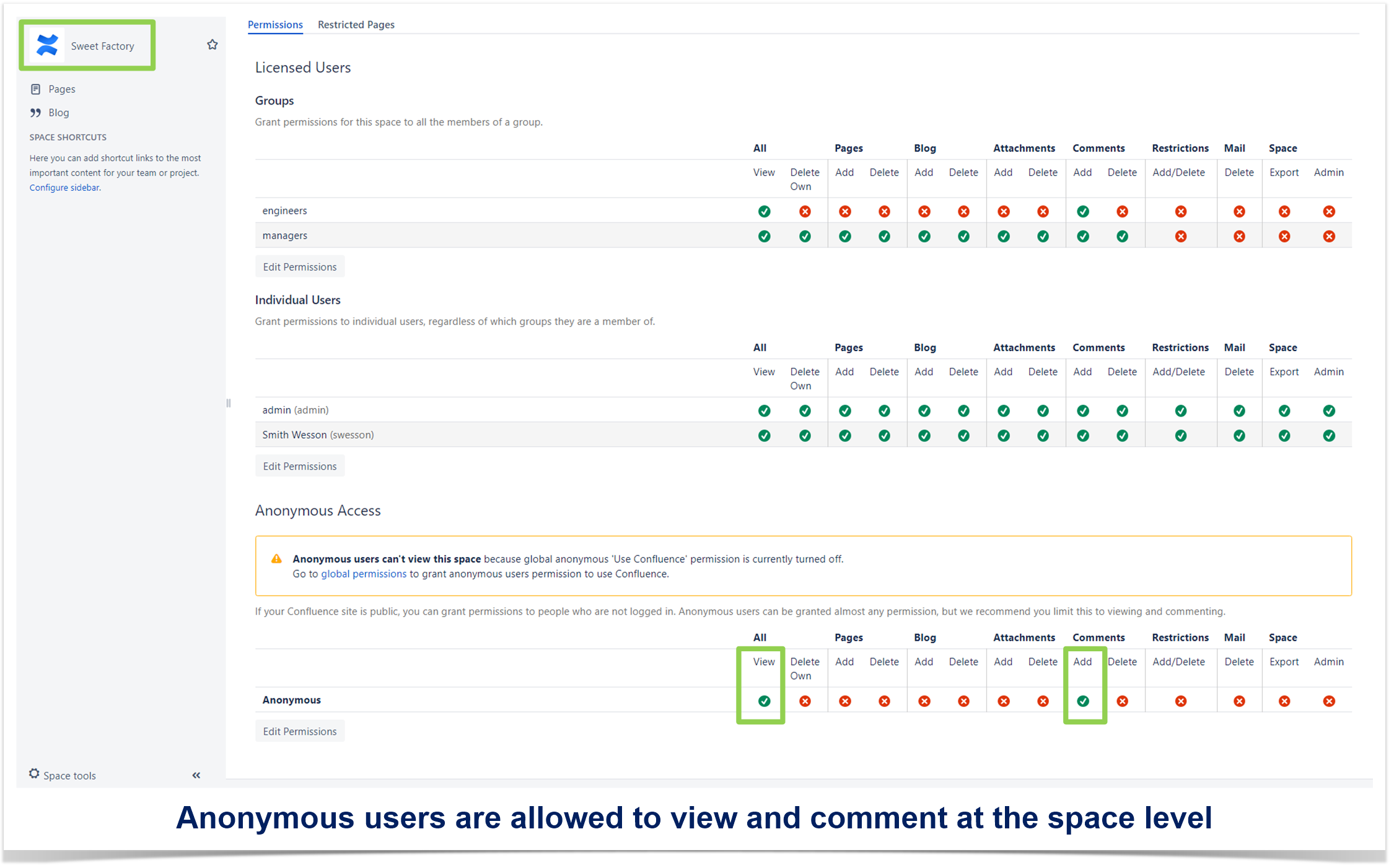 space permissions in Confluence