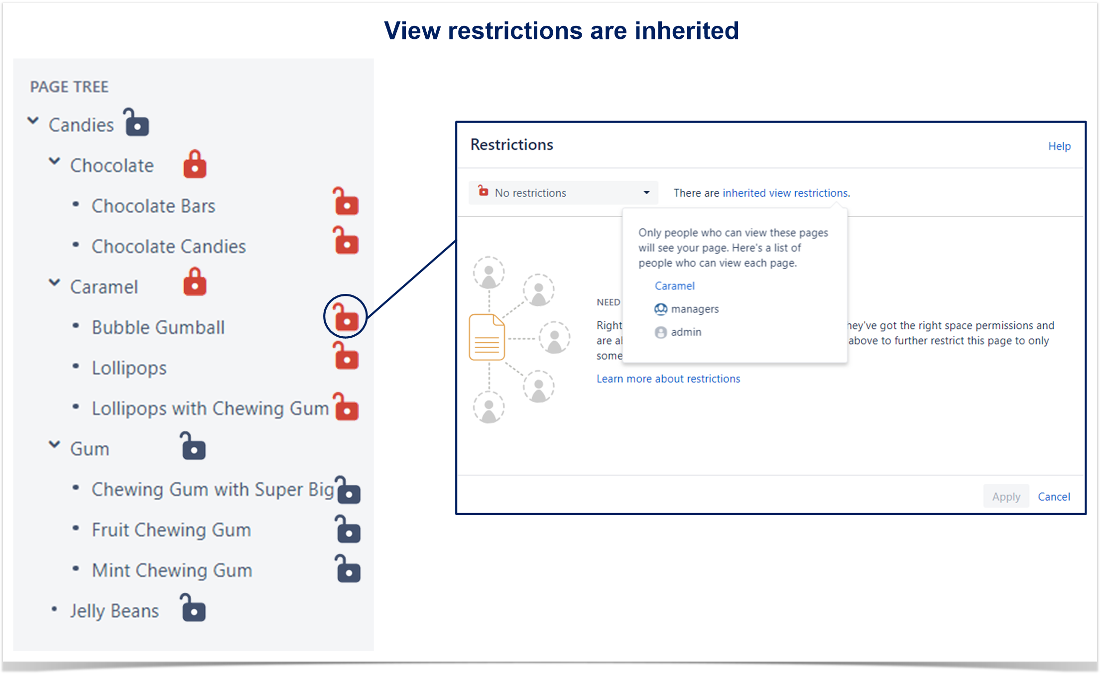 space restrictions in Confluence