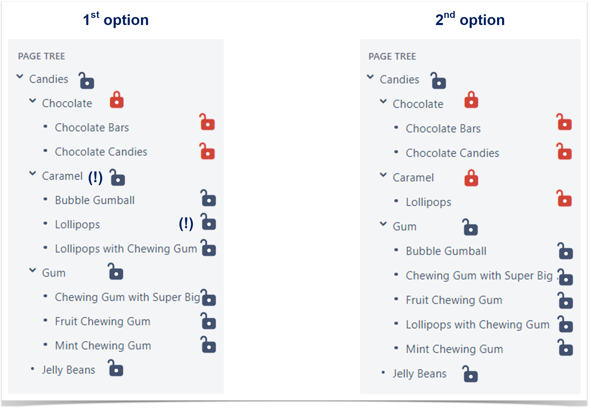 space restrictions in Confluence