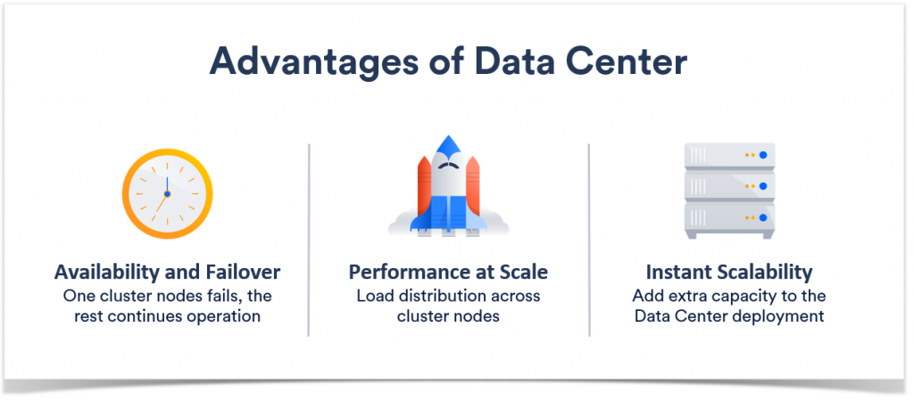 Data Center Approval Procedure For Atlassian App Vendors Stiltsoft 8161