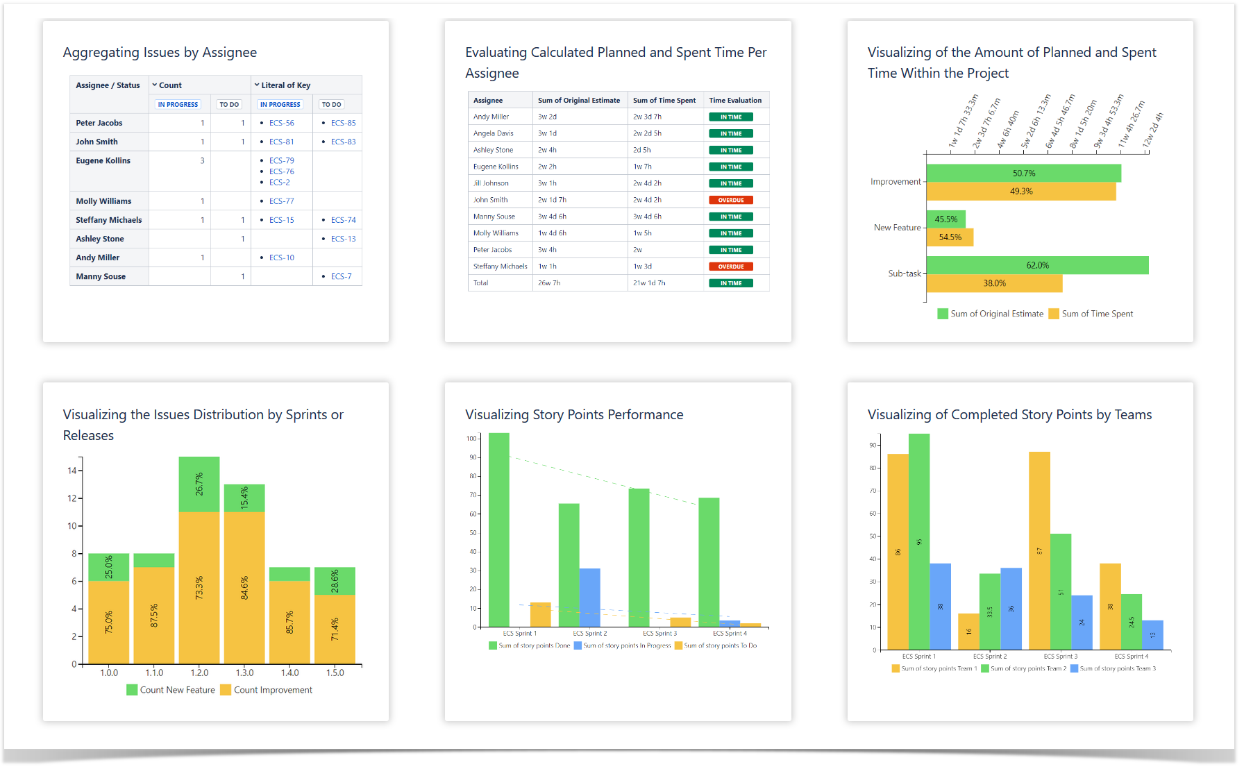 Confluence dashboard