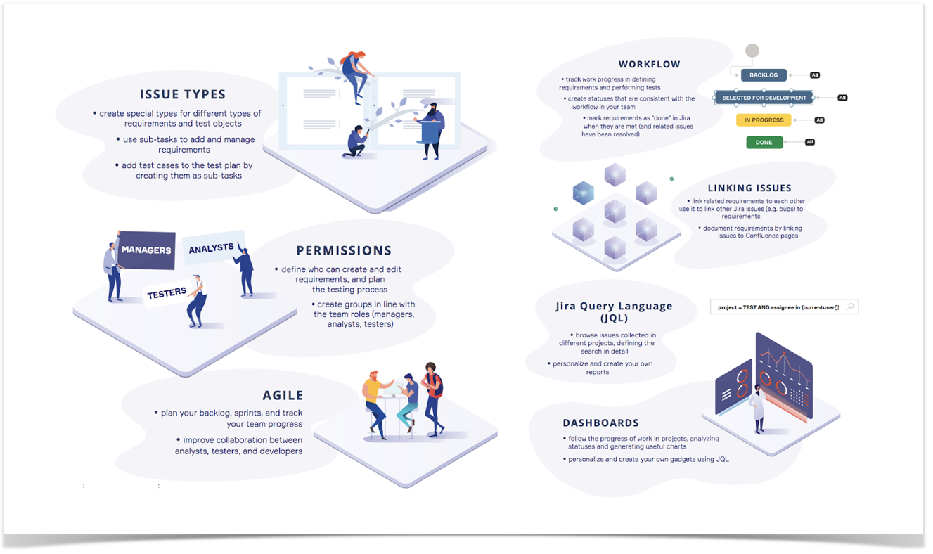 tests in Jira